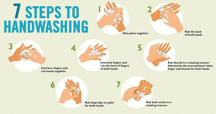 7-Steps-To-Handwashing-Global-Handwashing-Day
