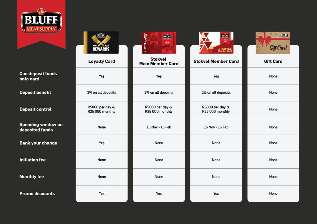BMS_Card_Chart